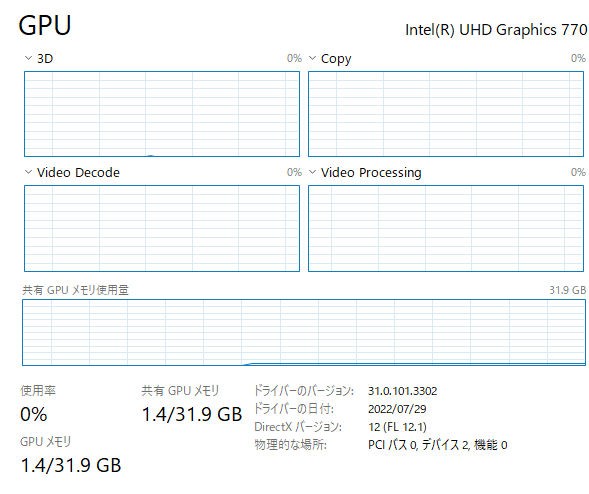 内蔵GPU「Intel UHD Graphics770」でメモリ消費