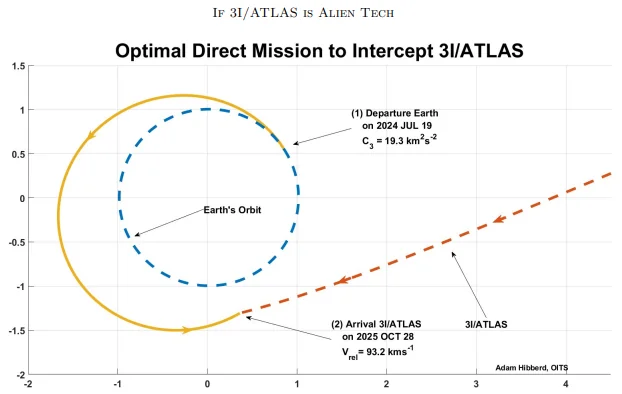 PDF版:Is the Interstellar Object 3I/ATLAS Alien Technology? 